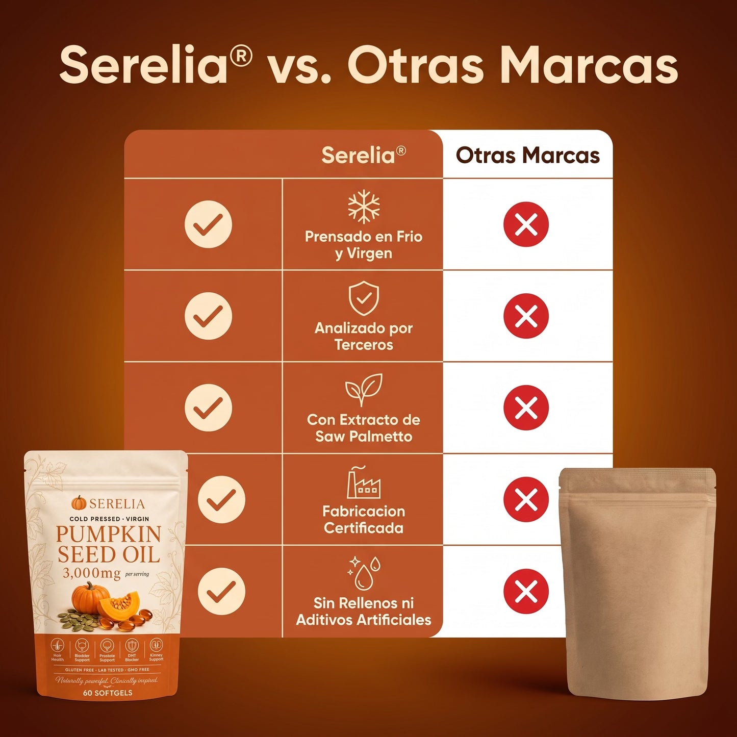 Cápsulas de Aceite de Semilla de Calabaza 3,000 mg con Saw Palmetto para Caída de Cabello, Control de Vejiga y Riñones - Serelia