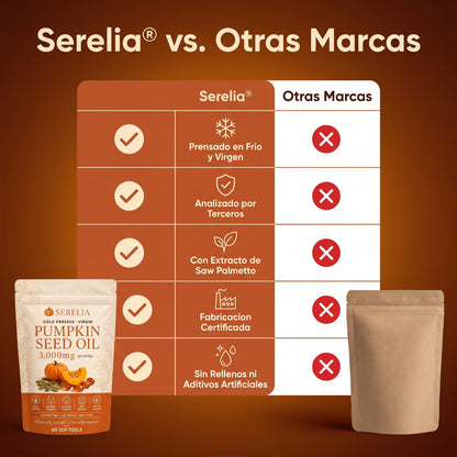 Cápsulas de Aceite de Semilla de Calabaza 3,000 mg con Saw Palmetto para Caída de Cabello, Control de Vejiga y Riñones - Serelia